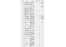 今年北京烟花爆竹零售点共23个，比去年再减14个