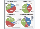 合肥酝酿全年禁放爆竹 超四成市民支持“全面禁放”
